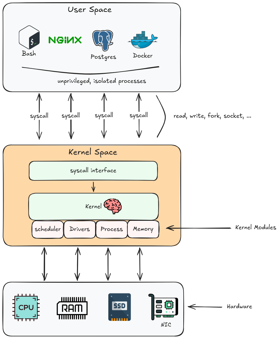 kernel_arch