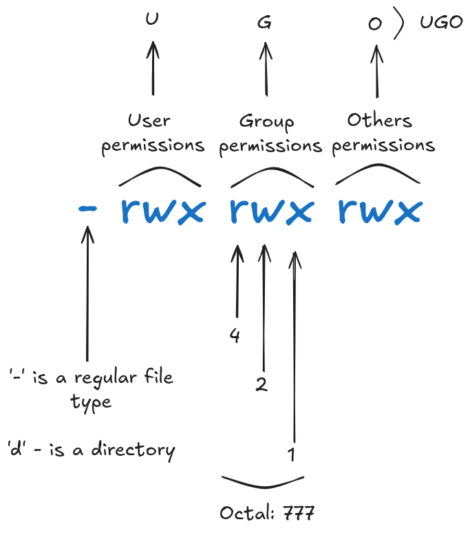 rwx_permissions