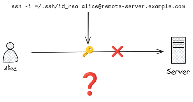 ssh_key_scenario
